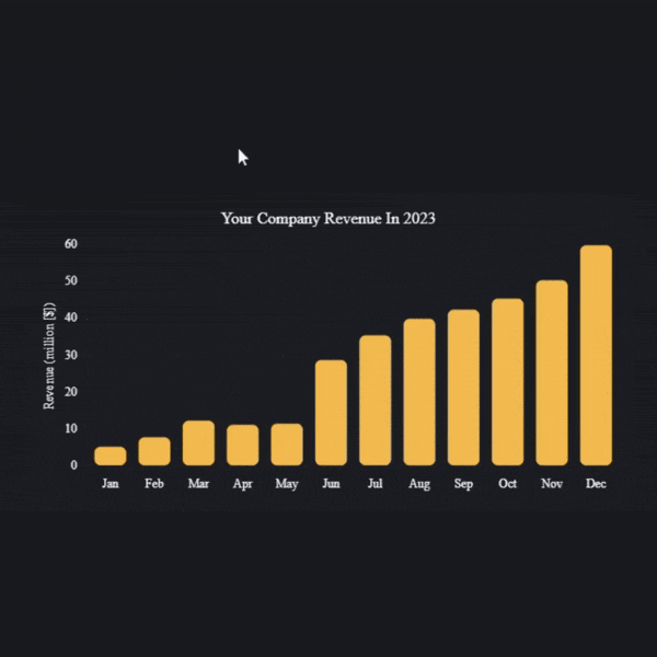 Creating a Responsive Chart with HTML, CSS, and Chart.js.gif